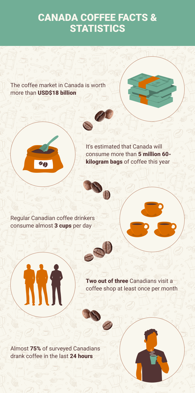 CANADA_COFFEE_FACTS_&_STATISTICS
